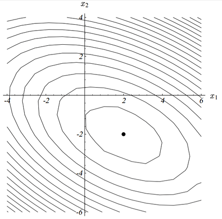 quadratic-form-contour|305x300