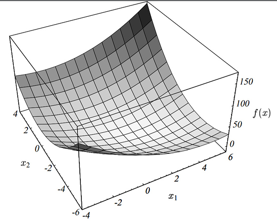 quadratic-form-plot|375x300