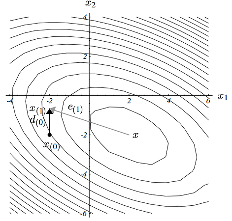 quadratic-form-contour-conjugateD|314x300